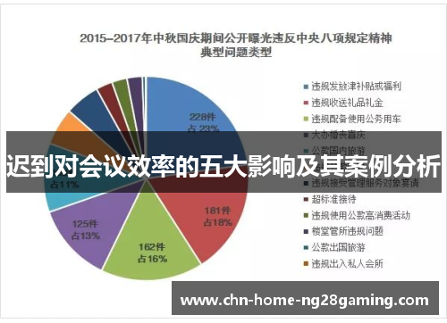 迟到对会议效率的五大影响及其案例分析