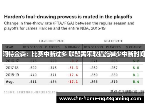 阿特金森：比赛中断过多 联盟需采取措施减少中断时间