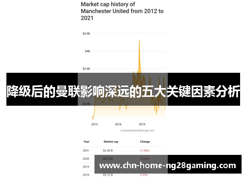 降级后的曼联影响深远的五大关键因素分析