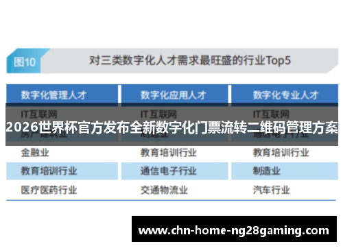 2026世界杯官方发布全新数字化门票流转二维码管理方案