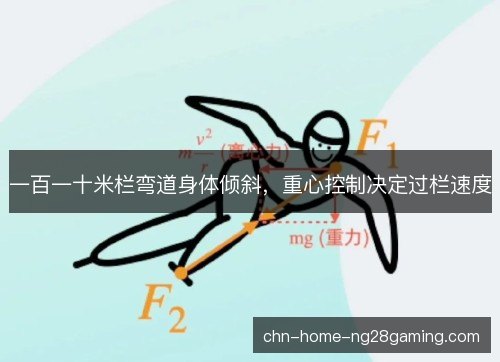 一百一十米栏弯道身体倾斜，重心控制决定过栏速度