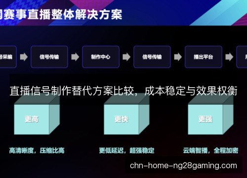 直播信号制作替代方案比较,成本稳定与效果权衡 直播信号制作替代方案比较,成本稳定与效果权衡